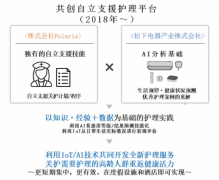 Polaris与松下联手启动“短期住宿型自立支援服务”